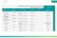 الخطة التشغيلية للمدارس المشتركة ( ابتدائي و متوسط ) - صورة 2
