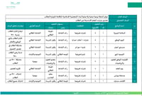 الخطة التشغيلية للمرحلة الثانوية - صورة 2
