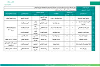 الخطة التشغيلية للمدارس المشتركة ( متوسط وثانوي ) - صورة 2