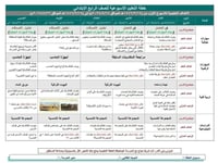 خطة التعلم الأسبوعية مادة الدراسات الإسلامية الفصل الدراسي الثاني أول كبيرات - صورة 3