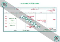 تحضير مهارات حياتية وأسرية أول متوسط الفصل الأول كتبي - صورة 22
