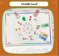 استراتيجية أسماء الإشارة - صورة 1