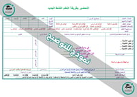 تحضير وي كان ثالث ابتدائي الفصل الأول we can 3 كتبي - صورة 10