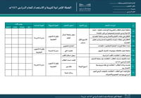 الخطة الإجرائية للتهيئة و الاستعداد - صورة 3