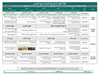 خطة التعلم الأسبوعية لغتي ثالث ثانوي الفصل الدراسي الثاني تربية فكرية - صورة 3