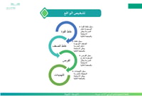 الخطة التشغيلية للمدارس المشتركة ( متوسط وثانوي ) - صورة 4