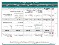 خطة التعلم الأسبوعية مادة Meaga goal3-2 ثالث ثانوي مسارات الفصل الثاني - صورة 2