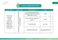 الخطة التشغيلية للمدارس المشتركة ( متوسط وثانوي ) - صورة 5