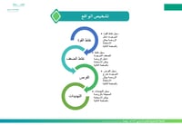 الخطة التشغيلية لرياض الأطفال - صورة 6