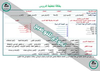 تحضير مادة فقه سادس ابتدائي الفصل الدراسي الأول كتبي - صورة 8