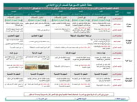 خطة التعلم الاسبوعية مادة لغتي أول ابتدائي الفصل الدراسي الثاني  - صورة 2
