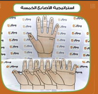 استراتيجية الأصابع الخمسة - صورة 1