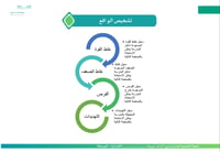 الخطة التشغيلية للمدارس المشتركة ( ابتدائي و متوسط ) - صورة 5