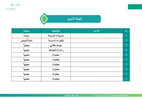 الخطة التشغيلية للمدارس المشتركة ( متوسط وثانوي ) - صورة 6