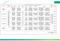 خطة عمل وكيل الشؤون المدرسية - صورة 5