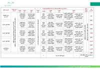 خطة عمل وكيل الشؤون المدرسية - صورة 8