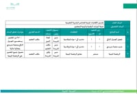 الخطة التشغيلية للمدارس المشتركة ( متوسط وثانوي ) - صورة 7