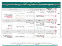 خطة التعلم الاسبوعية مادة لغتي أول ابتدائي الفصل الدراسي الثاني  - صورة 3
