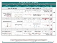 خطة التعلم الاسبوعية مادة رقمية ثاني ابتدائي الفصل الدراسي الثاني  - صورة 2