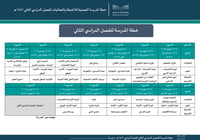 خطة المدرسة الفصلية للأنشطة والفعاليات الفصل الدراسي الثاني ( ابتدائي ) - صورة 2