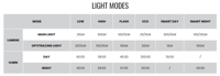 Magicshine SEEMEE 300 SMART TAIL LIGHT - Image 9