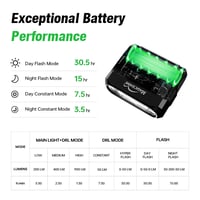 HORI 900 DUAL MOUNTED BIKE LIGHT - Image 6