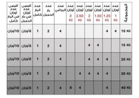 مجموعة أثقال 2 في 1: دامبلز وبار متكامل - صورة 8