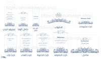 بكج ثيم التخرج 3 - صورة 1