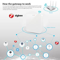 بوابة تويا زيجبي 3.0 الذكية (Tuya ZigBee Hub) - الجسر اللاسلكي للتحكم بالأتمتة المنزلية - صورة 7