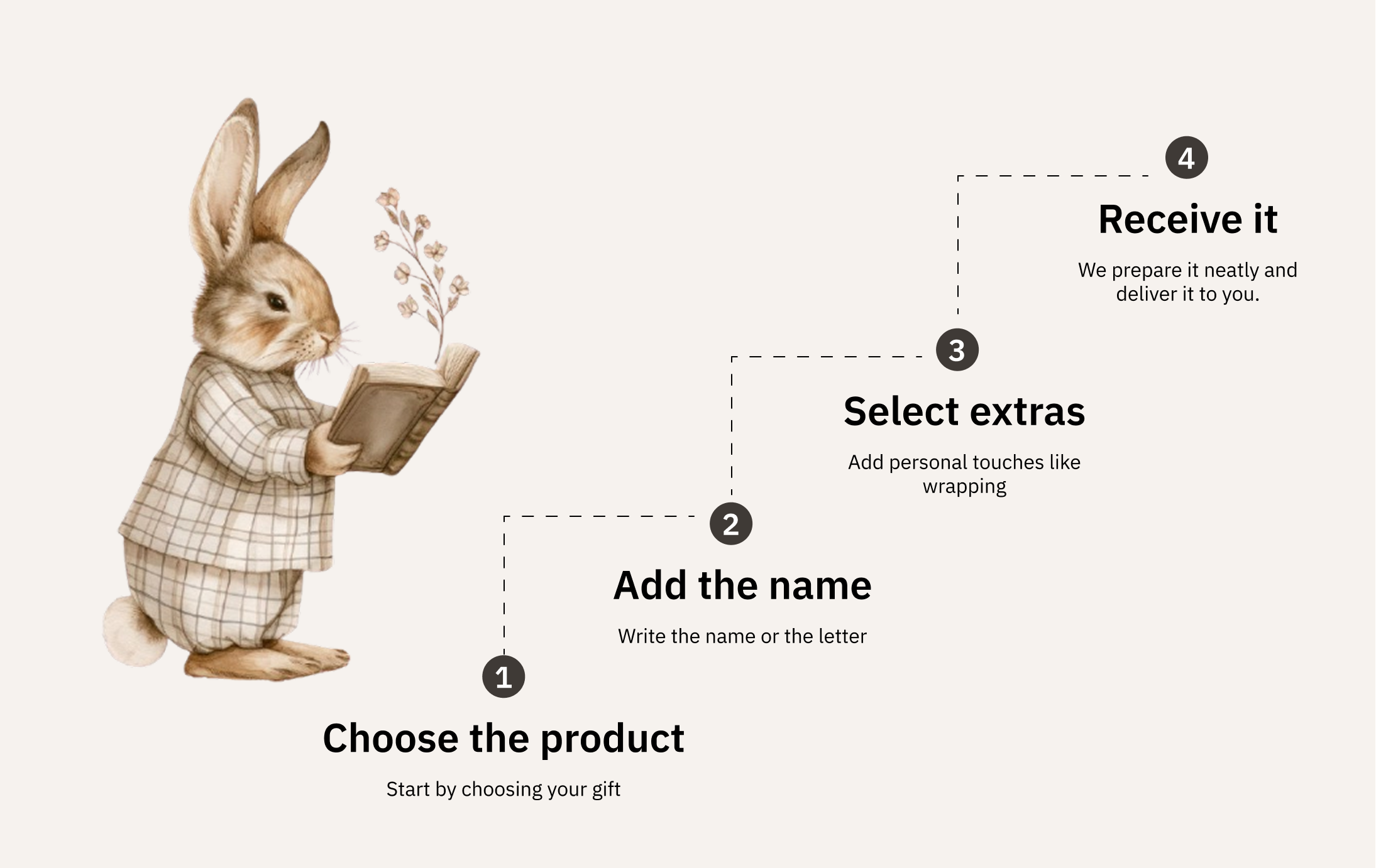 How do you personalize your gift?
