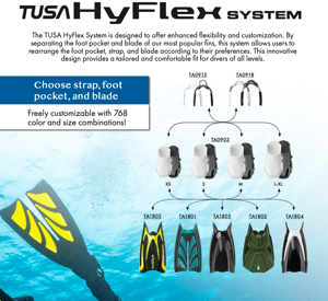 HyFlex System