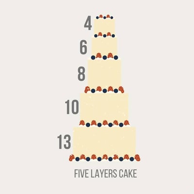  Layla cake (13+10+8+6+4 ) inch double