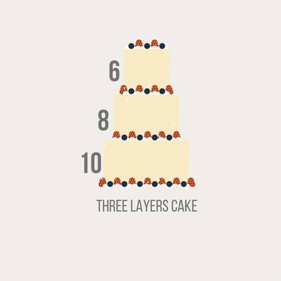  Decorated elegant cake three layers  
