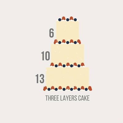 Layla cake (13+10+6) inch double