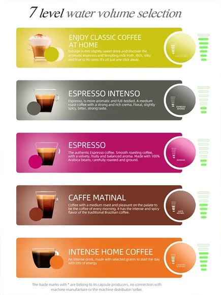 ماكينة قهوة HiBREW 5 في 1 تجارية 20Bar رمادي
