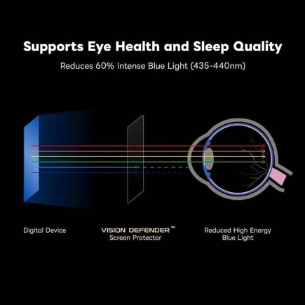 ارمور برو - حماية شاشة EyeSafe لايفون 15 - شفاف