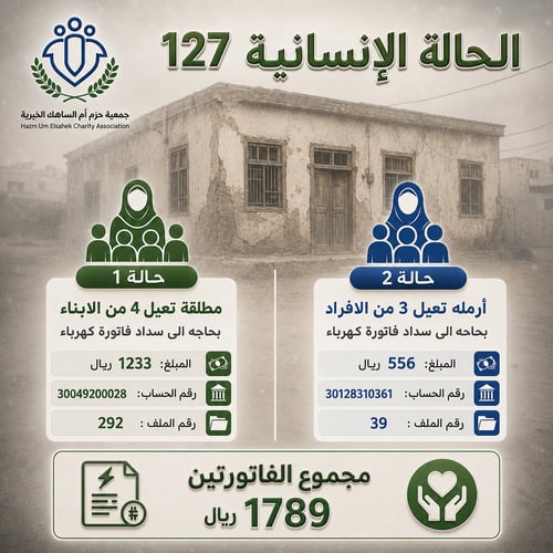 الحالة الإنسانية 127 : تفريج كربة أسرتين- أرملة و مطلقة 