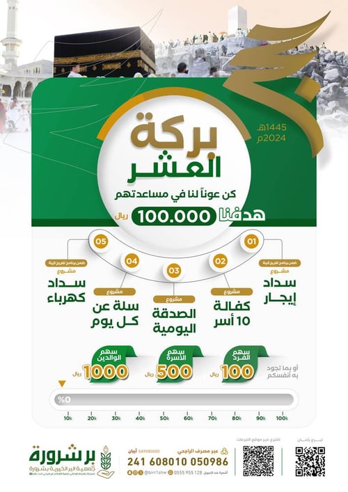 بركة العشر 