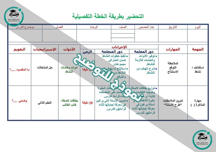 تحضير مادة علوم ثاني متوسط الفصل الدراسي الأول