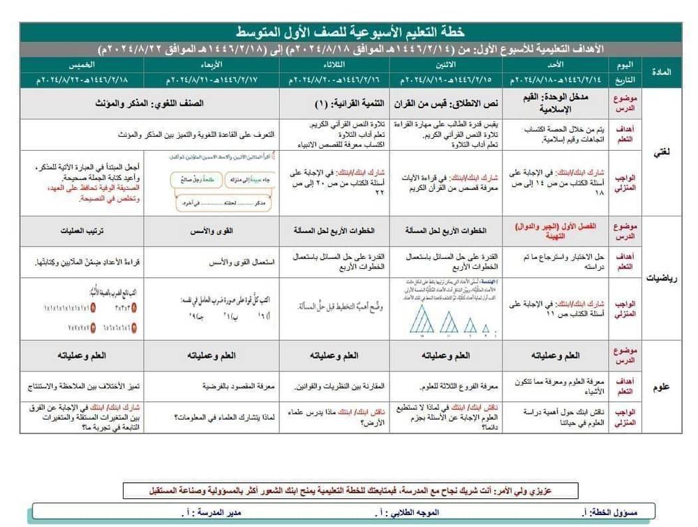 خطة التعلم الأسبوعية العلوم خامس ابتدائي الفصل الدراسي الثاني تربية فكرية