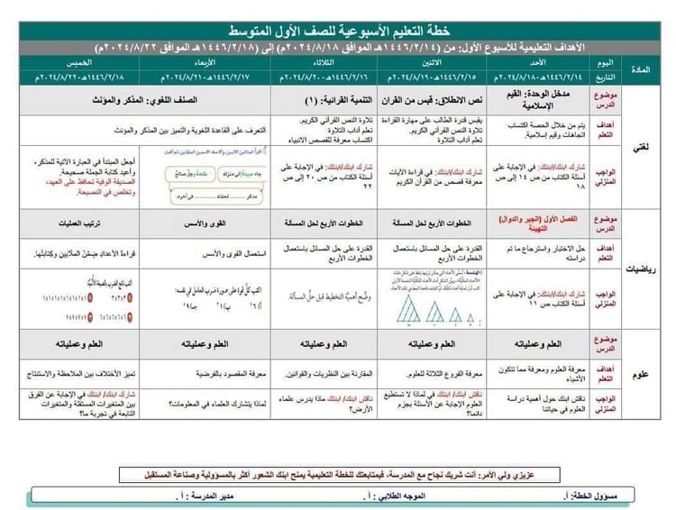 خطة التعلم الأسبوعية مادة المهارات الحياتيه الفصل الدراسي الثاني ثاني كبيرات