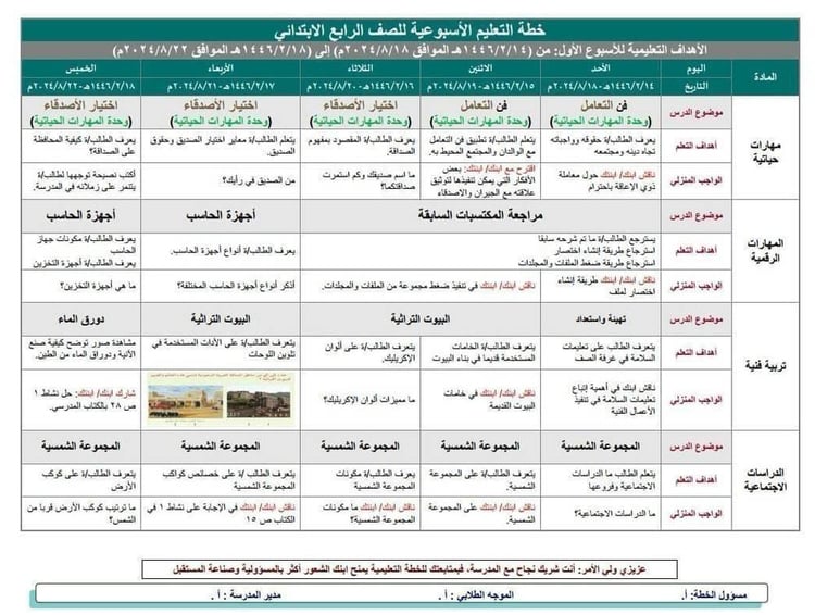 خطة التعلم الأسبوعية مادة حفظ   تلاوة   تجويد  ثالث ابتدائي الفصل الثاني