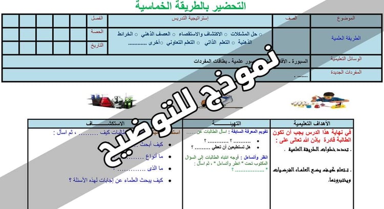 تحضير مادة علوم ثاني متوسط الفصل الدراسي الأول