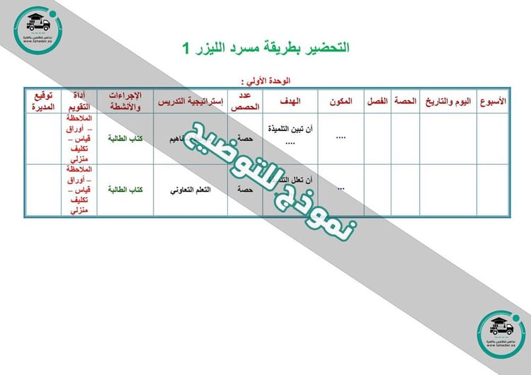 تحضير قرآن وتجويدة خامس ابتدائي الفصل الأول كتبيnull
