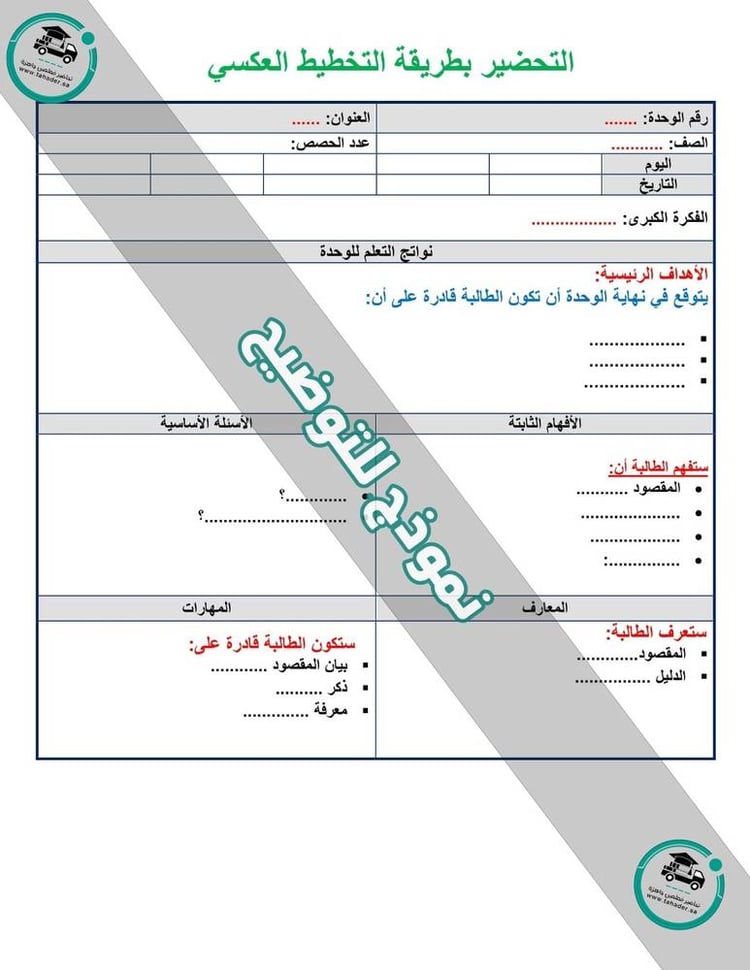 تحضير قرآن عام ثالث ابتدائي الفصل الأول كتبيnull
