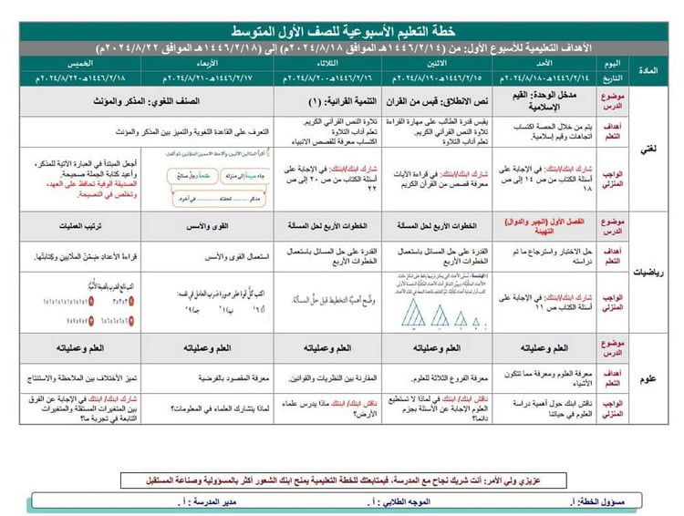 خطة التعلم الاسبوعية مادة لغتي أول ابتدائي الفصل الدراسي الثاني 