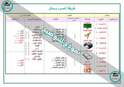 تحضير مهارات حياتية وأسرية ثاني متوسط الفصل الأول كتبي