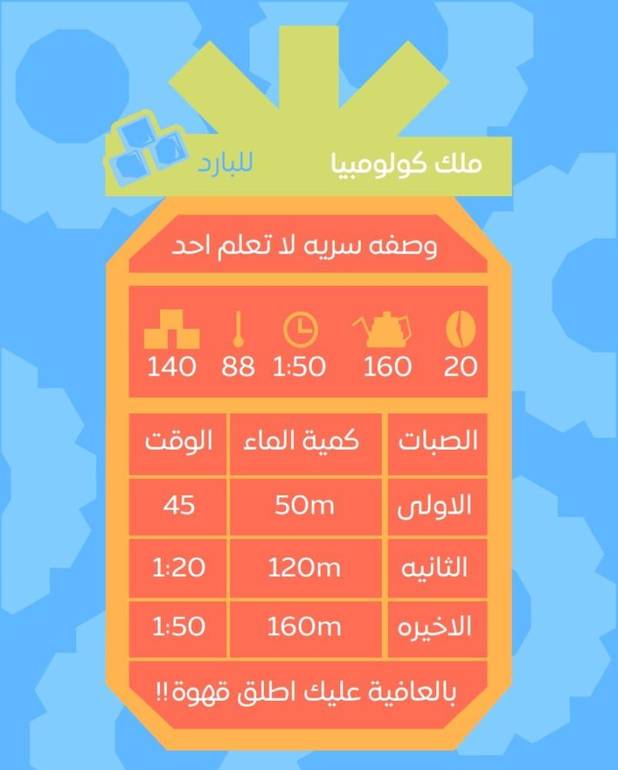 قهوة مختصة كولومبية