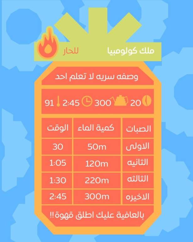 قهوة كولومبيه