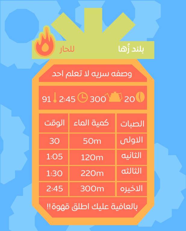 قهوة بلند